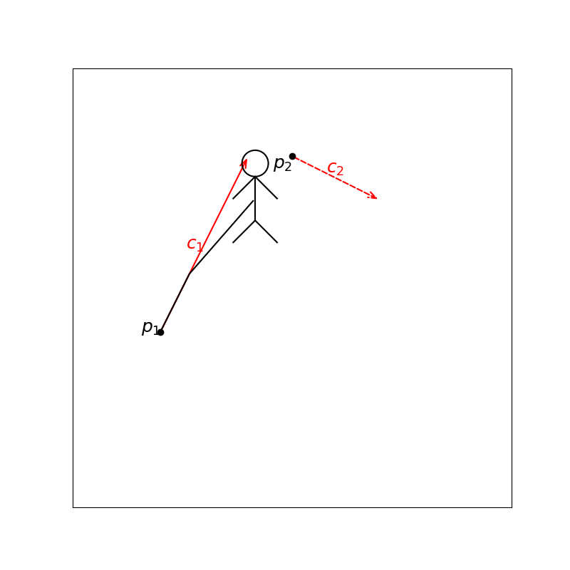 Linear interpolation with dead reckoning