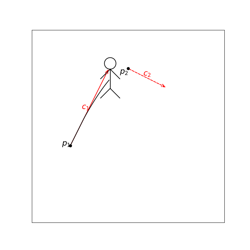 Cubic spline interpolation with dead reckoning