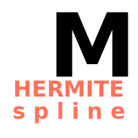 Hermite splines in networked games